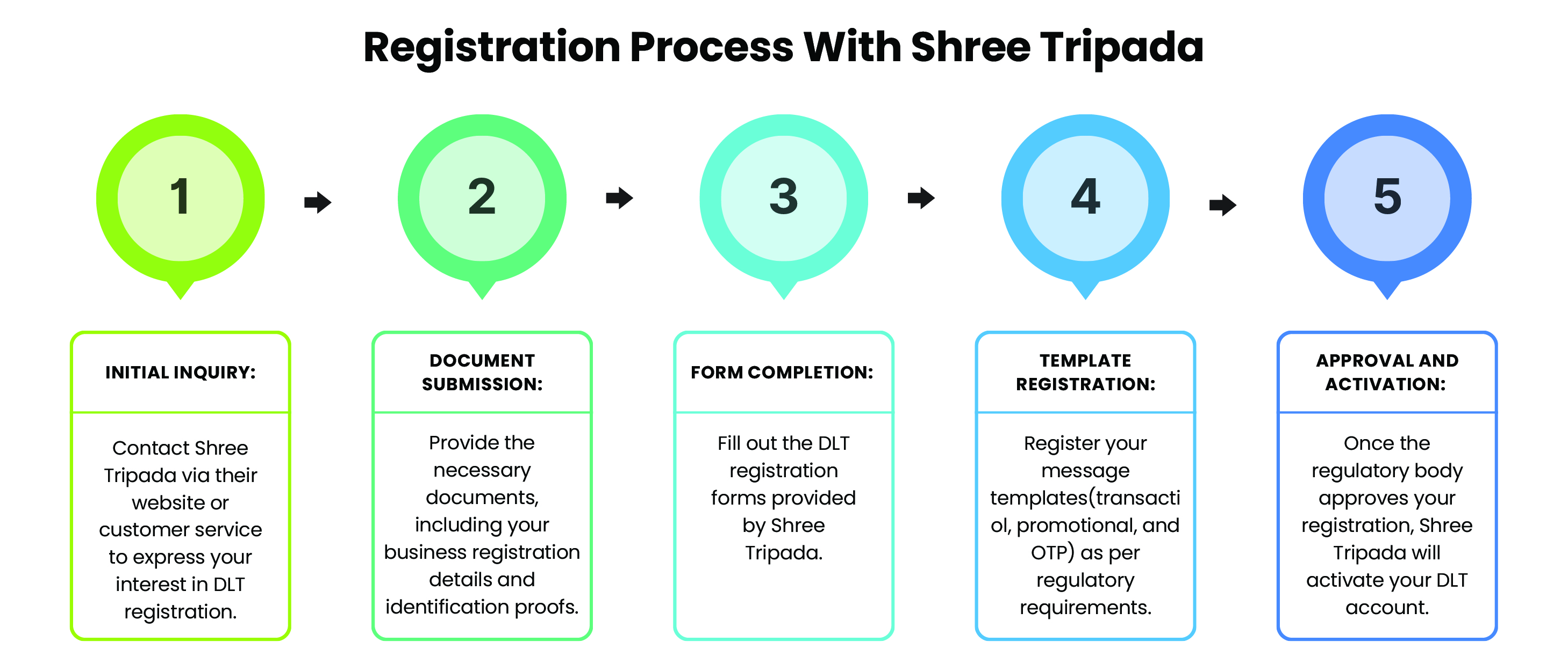 registration_process